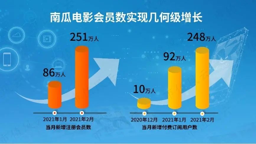恒大2020年财报发布会,中国恒大2021年业绩