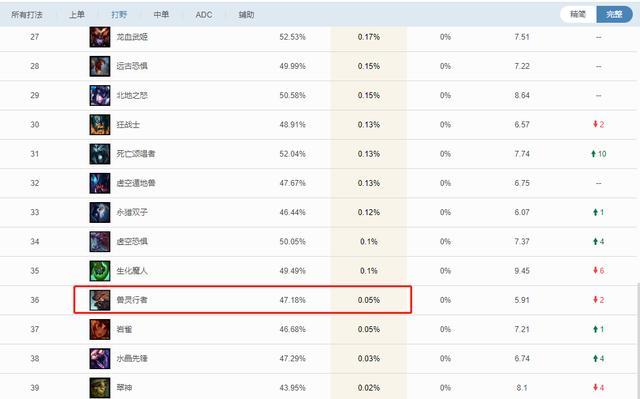 lol乌迪尔冷门,lol乌迪尔为什么没人玩