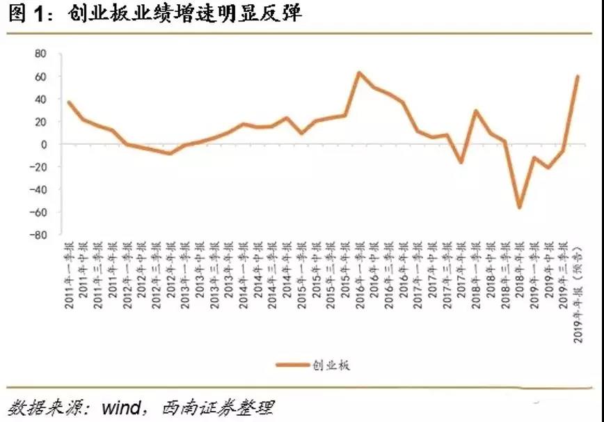 创业板5个交易日涨幅,5天涨60%的股票