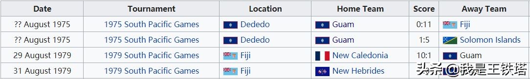 关岛足球亚洲杯,关岛足球队世界杯预选赛比分