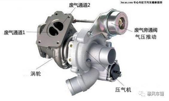 为什么涡轮增压更容易烧机油,哪些涡轮增压车不烧机油