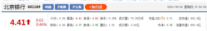 北京银行转型发展2024,北京银行数字化转型统领五大转型
