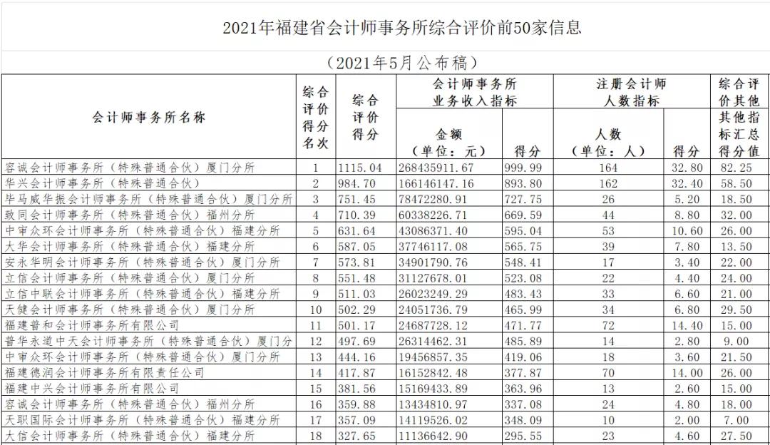 四大会计师事务所被处罚,四大会计所最新情况