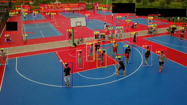 超强实时跟踪系统首次开源!支持跨镜头、多类别、小目标