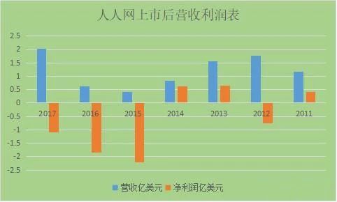 以前的人人网怎么盈利,人人网被谁收购了