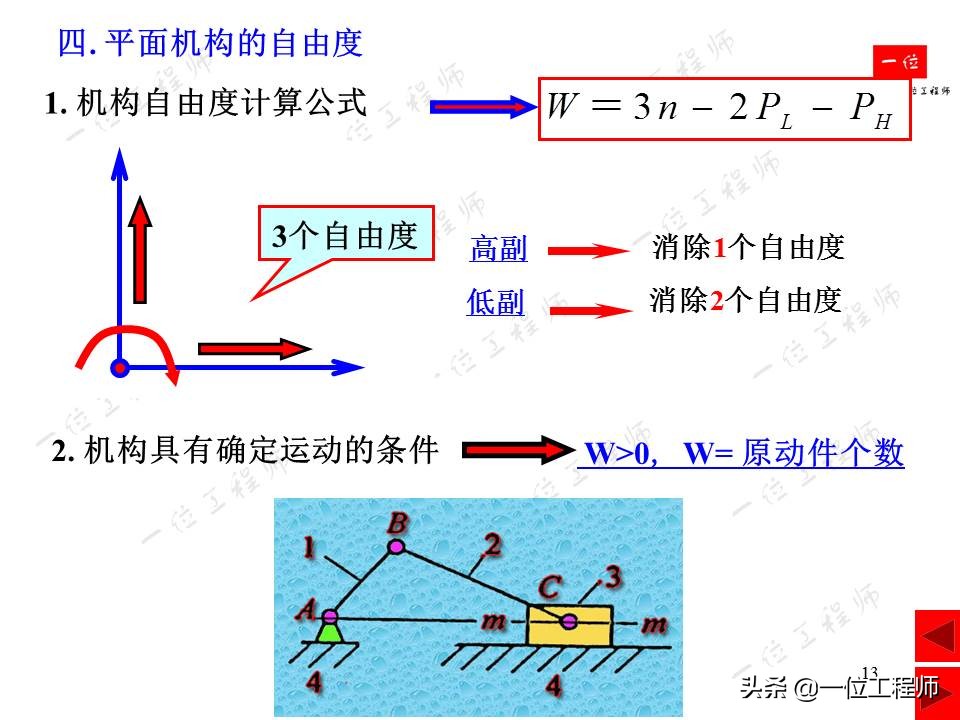 平面连杆机构在生活中的实例简图,连杆机构动图实用设计