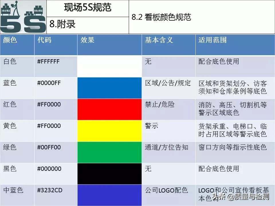 现场5s管理台词,现场5s管理方案