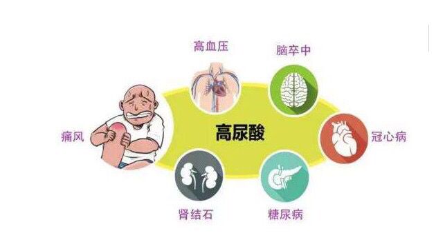 痛风结节怎么治疗最有效,痛风关节炎的治疗办法
