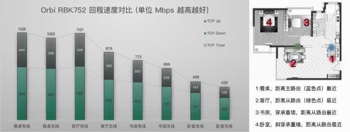 缃戜欢rbk752璇勬祴,缃戜欢rbk752娴嬭瘎