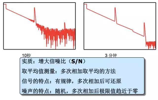 otdr怎么零基础用,otdr使用方法讲解