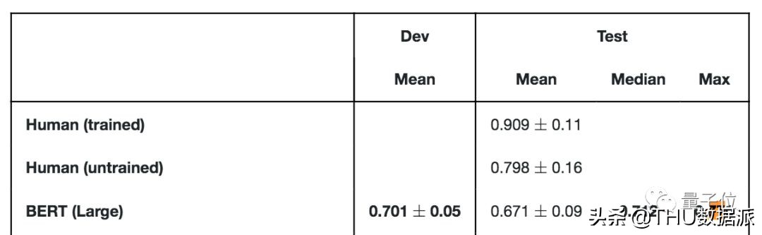 acl文章,acl论文是什么档次