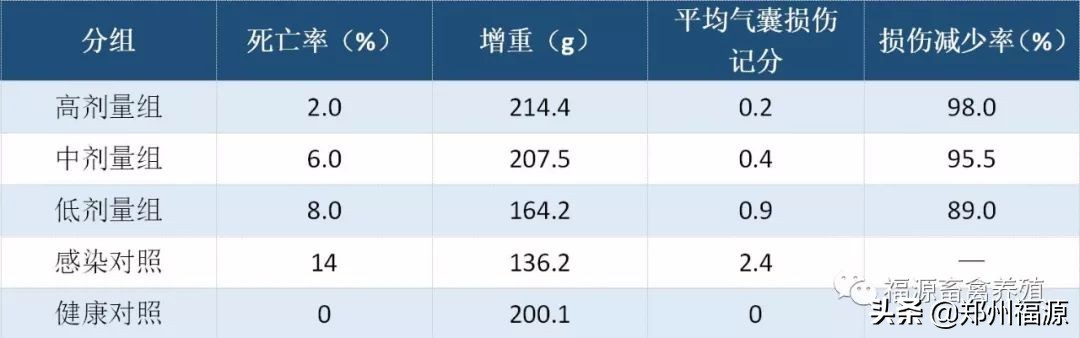 福源补气血口服液,福源保健品
