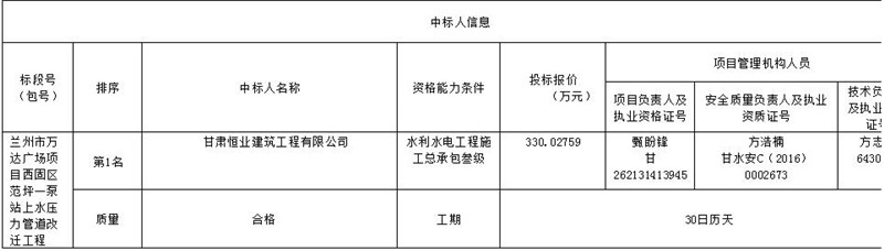 西固万达广场未来发展,兰州西固万达时代广场