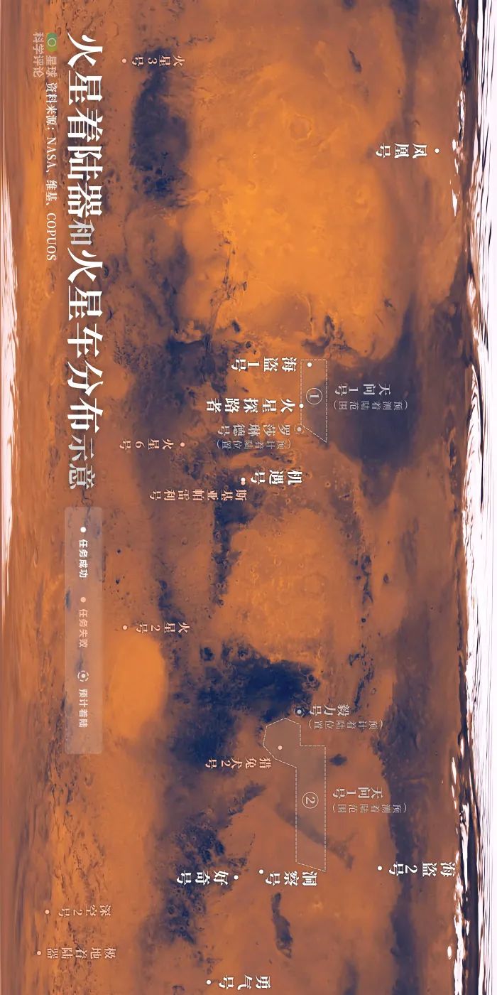 致全体火星人:我们来了