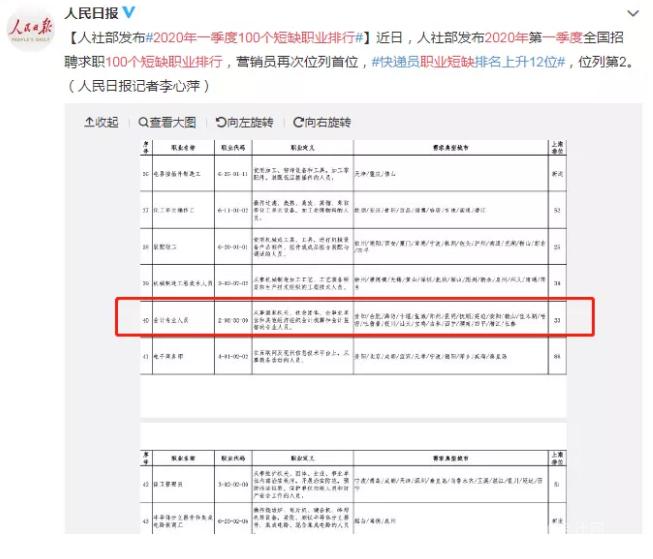 会计就业真实现状,一毕业就下岗的专业