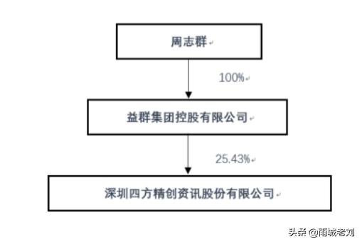 四方精创财报,四方精创估值分析
