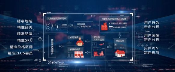 京东物流广告推广好做吗,京东物流营销广告