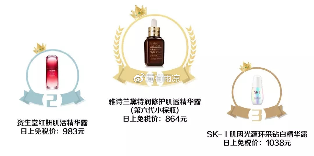 世界免税店里销量排名第一,2018年护肤品全年销量排行榜