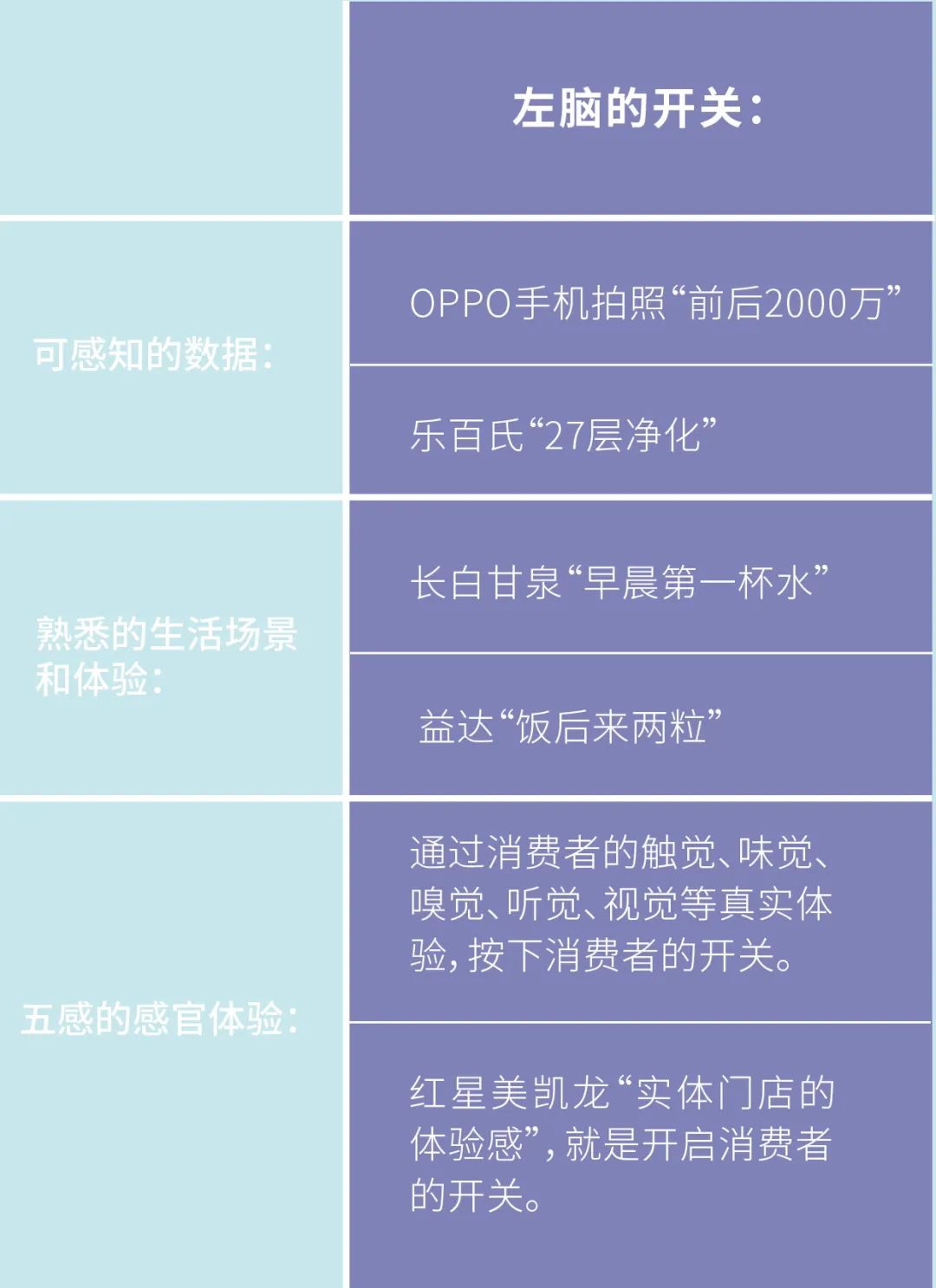 冲突营销关键词连载（十二）超级销售员,上篇