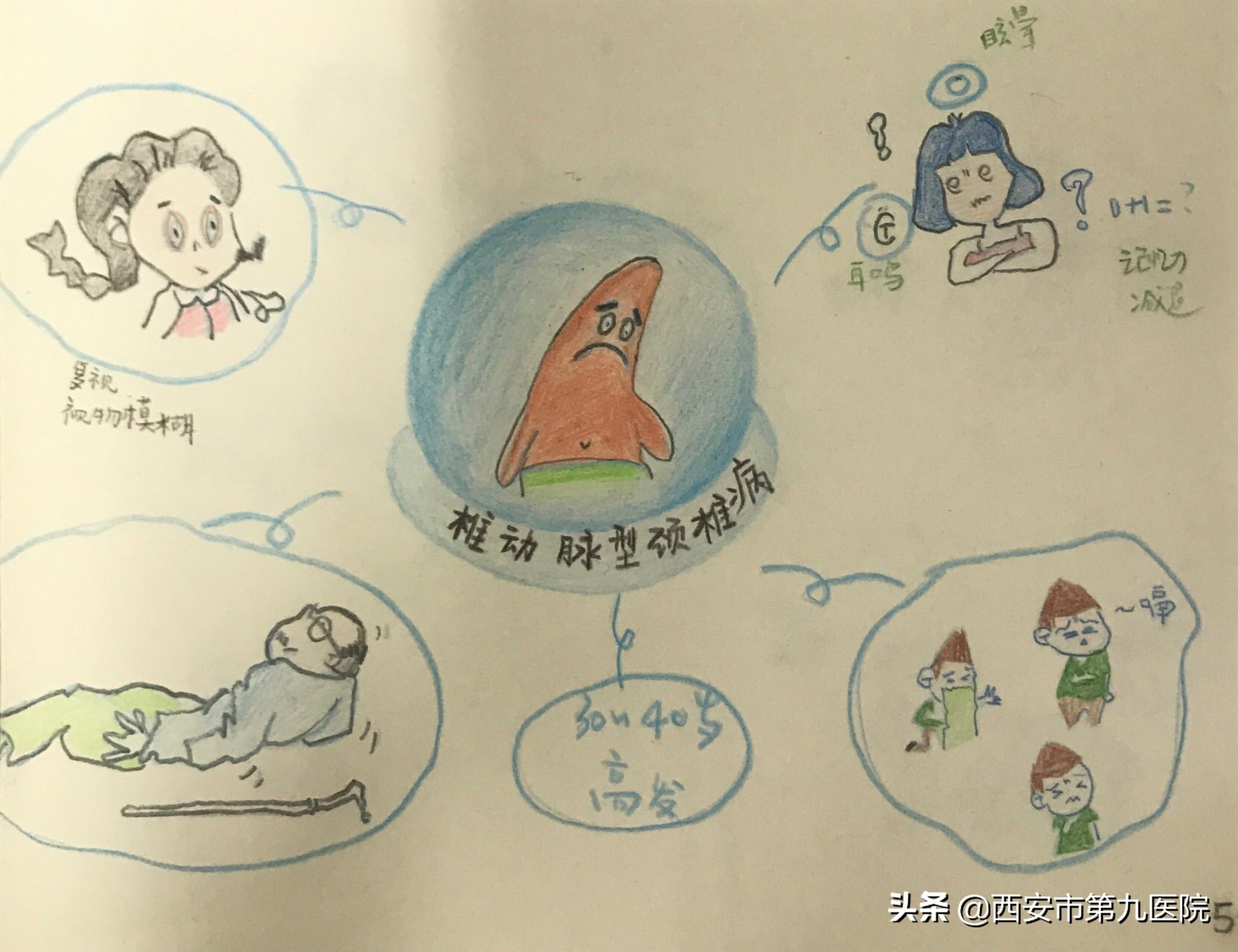 脖子酸又疼,头晕眼又花?还不来看美小护的颈椎病手绘科普!