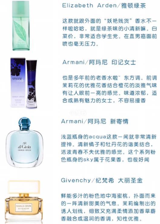 36款热门香水,女士香水入门,香水合集