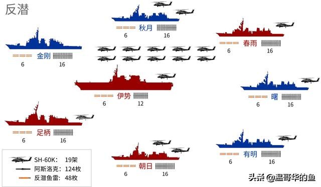 日本海上自卫队潜艇内部实力,日本海上自卫队空中军事