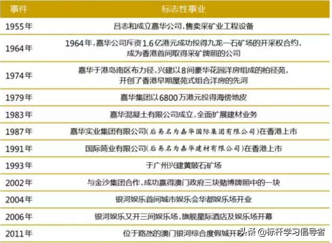 澳门赌王120年风云录上集,澳门风云赌王的视频