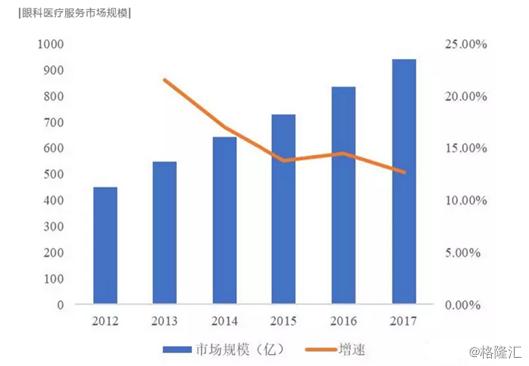 高瓴资本和陈邦都加仓爱尔眼科,爱尔眼科上市以来股价最高多少