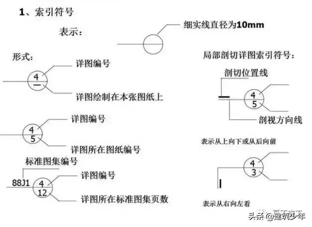 工程设计图纸识图入门教程,桥梁工程图纸识图
