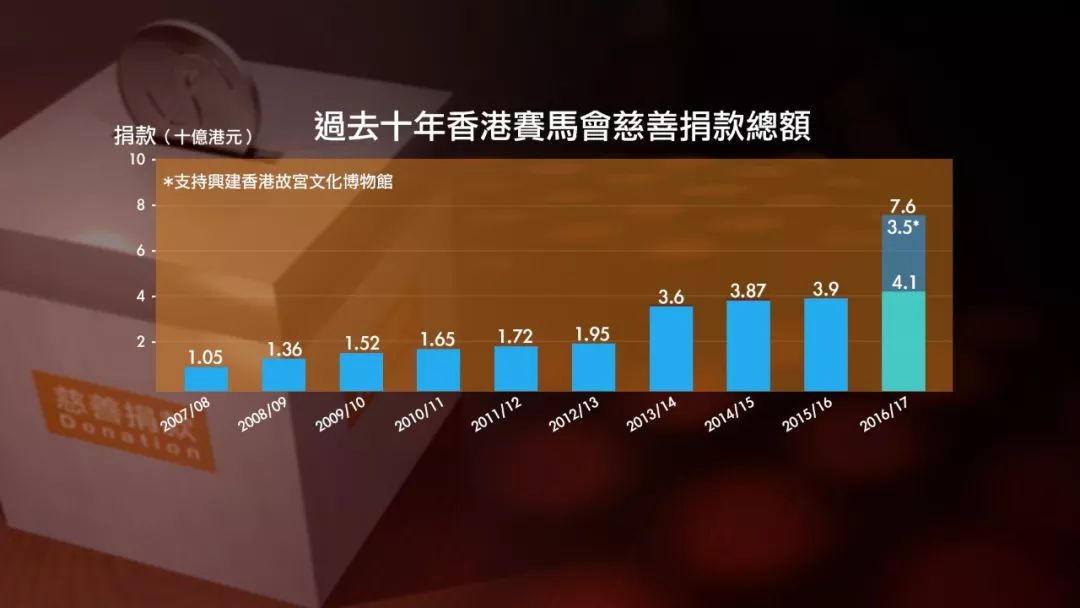 感恩节慈善活动,感恩节公益活动通知