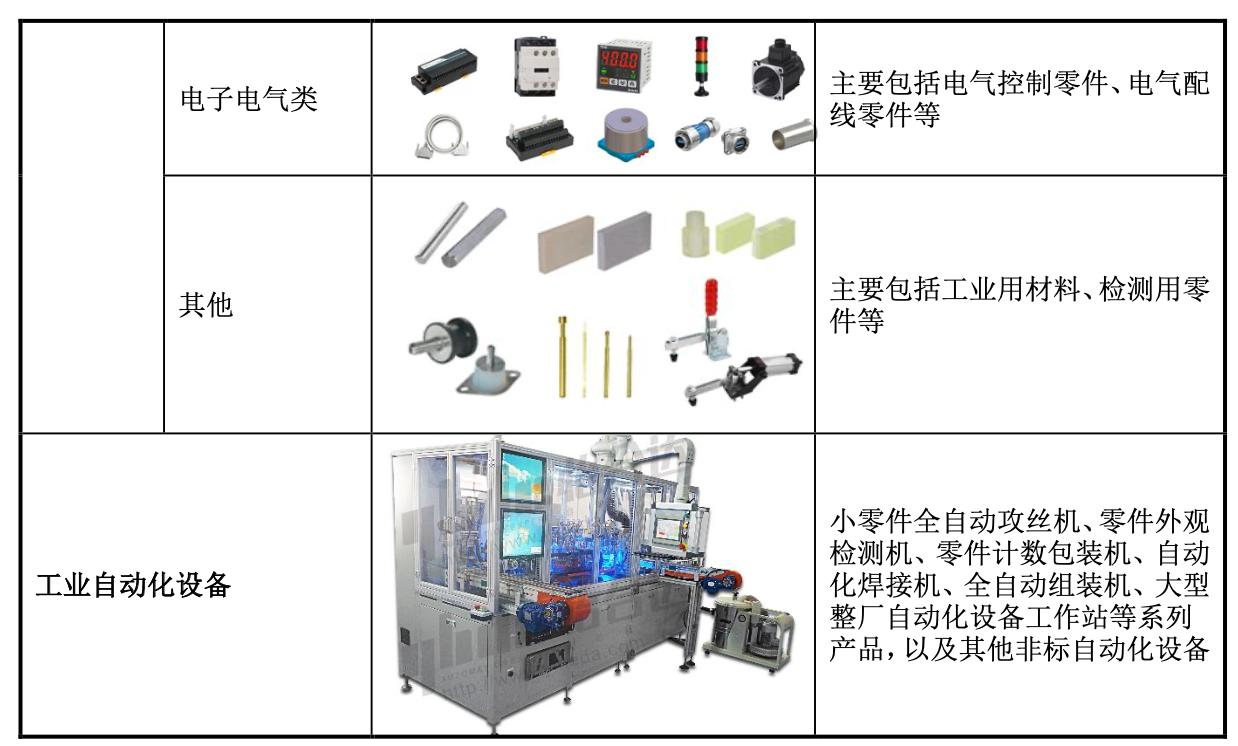 怡合达对标日本公司,怡合达自动化专家