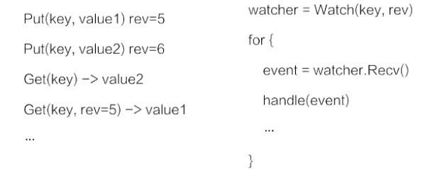k8s从零开始学,k8s学习必备基础