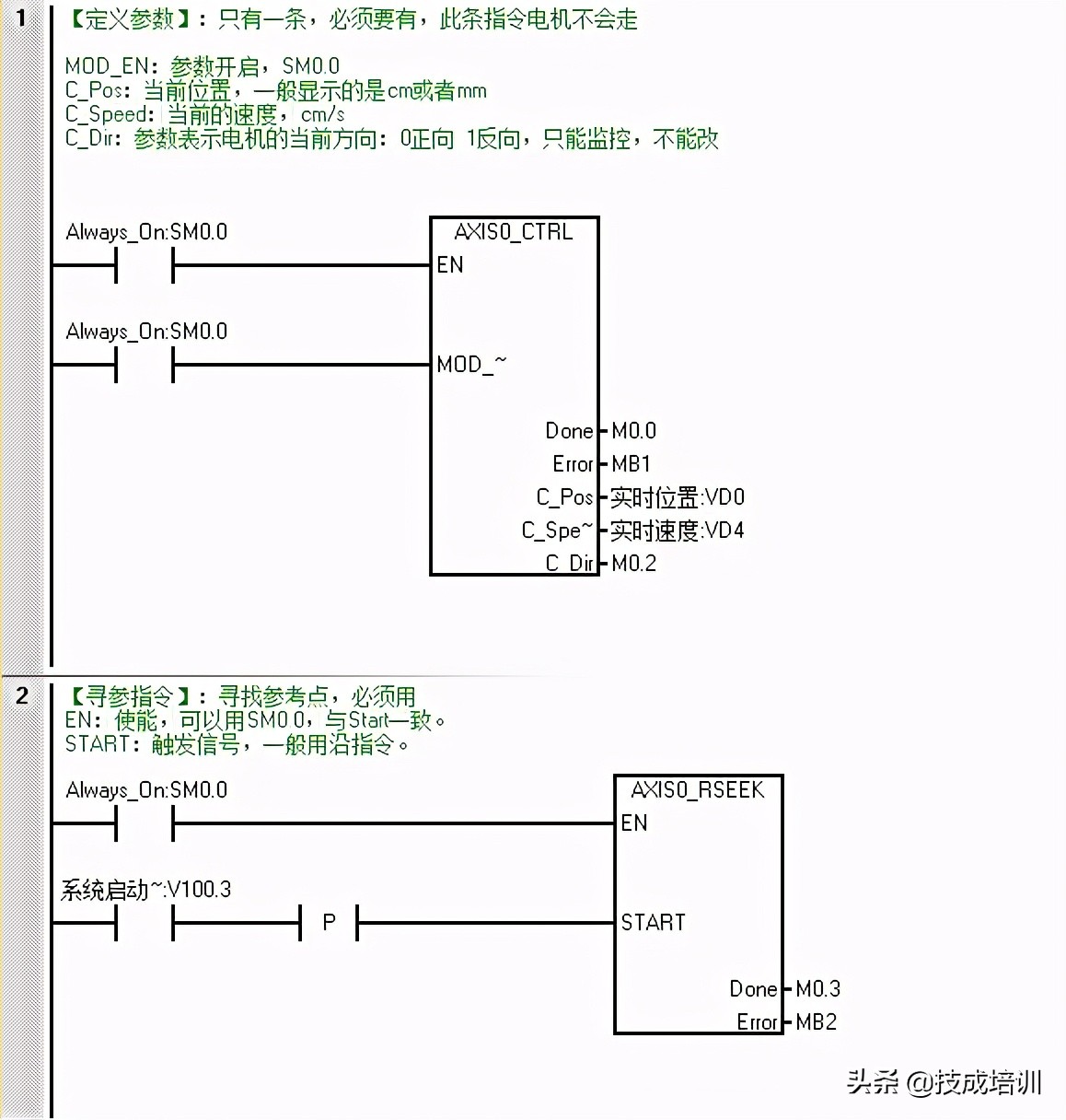 plc工程师要具备哪些技能,plc工程师要学啥入门