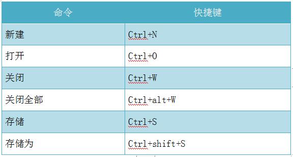 ps常用的快捷键汇总,ps苹果版快捷键