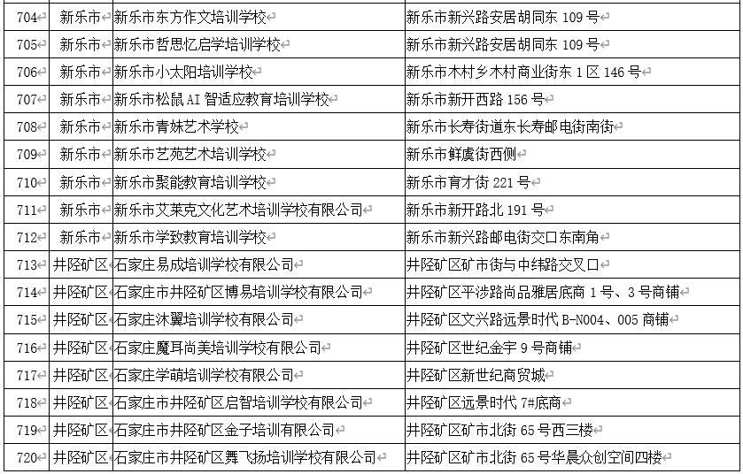 石家庄校外培训白名单,石家庄非学科类校外培训最新政策