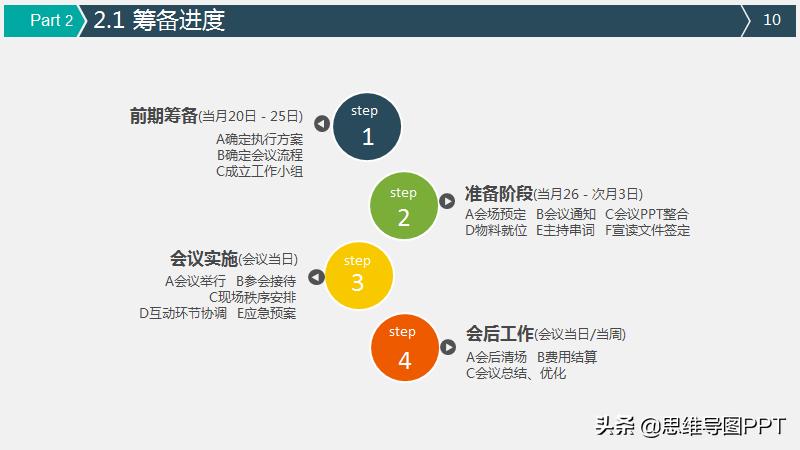 好用的策划ppt模板,如何不用模板做一份好的策划ppt