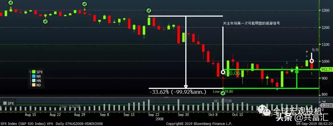 2014美股,美股1929年与2020年对比图