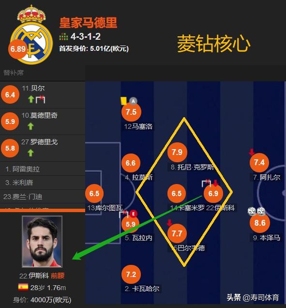 伊斯科送出直塞皇马取得梦幻开局,伊斯科2013加盟皇马的视频