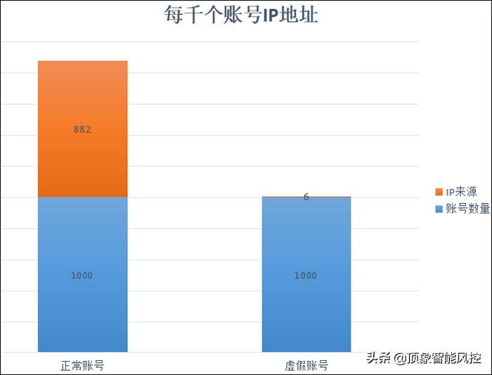 星巴克在国内市场机遇与挑战,星巴克背后的资本
