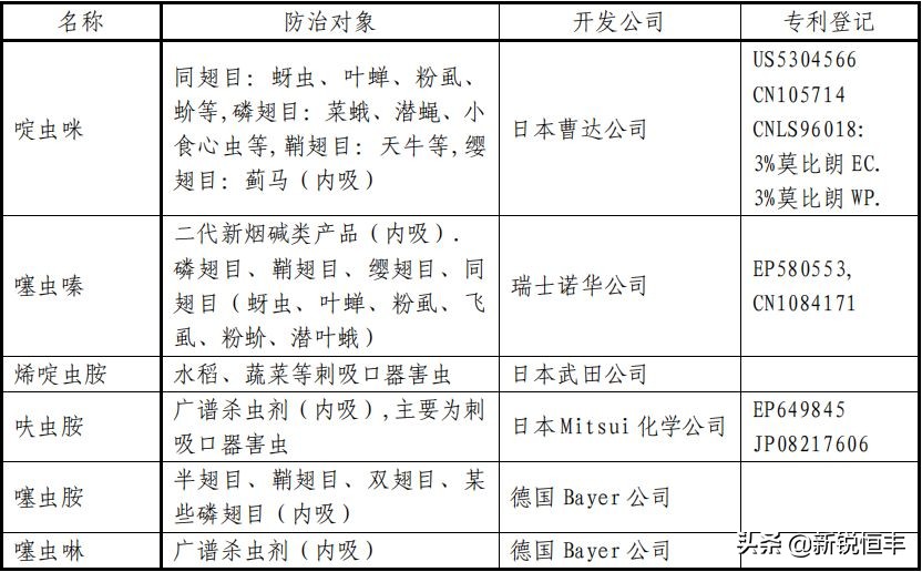 杀虫剂基础知识,杀虫剂的利大于弊有哪些资料