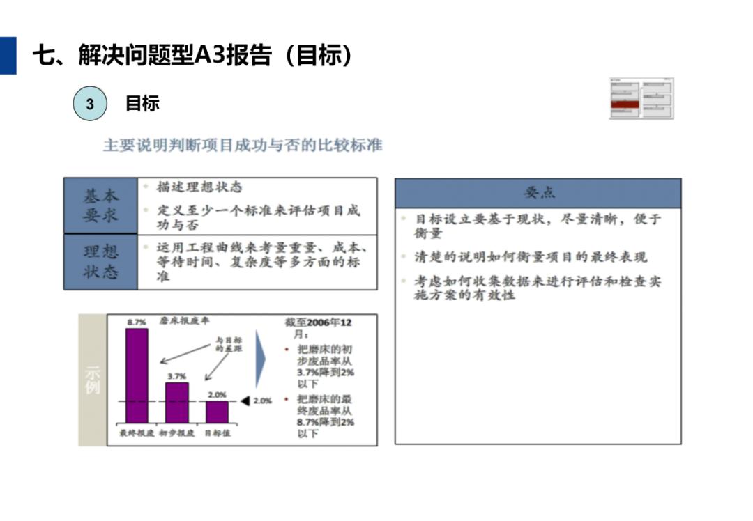A3报告怎么写?手把手教你用word与excel做出标准A3报告