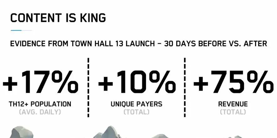 閮ㄨ惤鍐茬獊supercell鐜╁鏀寔鍥㈤槦,閮ㄨ惤鍐茬獊supercell闃靛