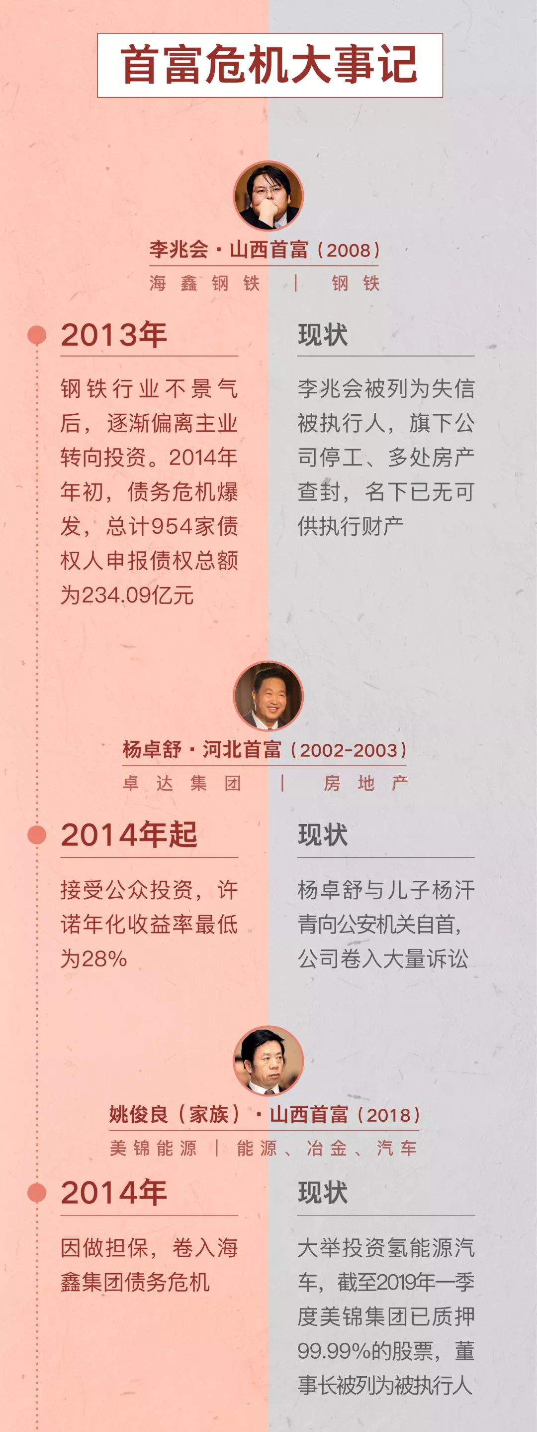 便宜的首富,悲情的首富