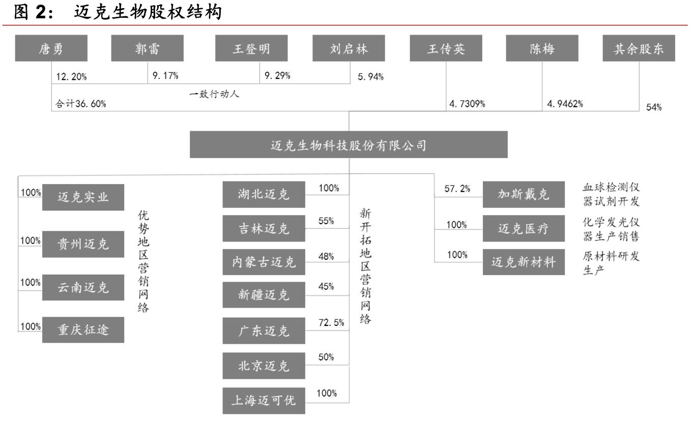 迈克生物领先,深度解析迈克生物