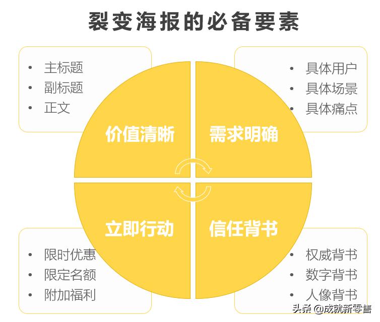 裂变营销如何帮助企业破局,裂变营销怎么做流量