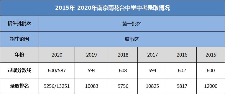 雨花台中学在江苏排名,雨花台的中学
