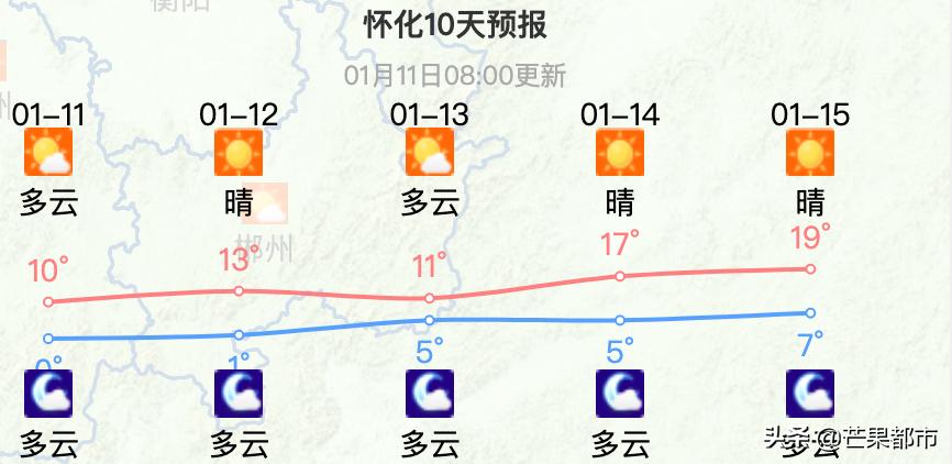 冷冬天冷冷冷,冷冷冷热热热