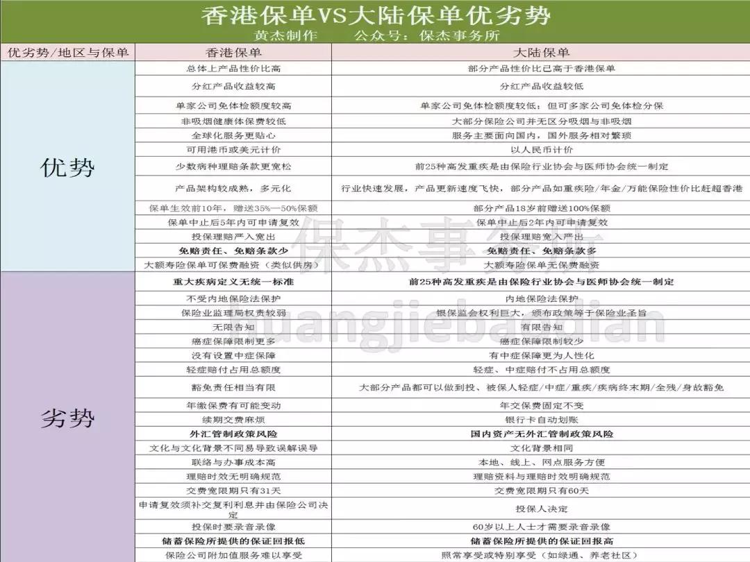 买保险买人保还是太平洋好,香港买保险怎么配置的