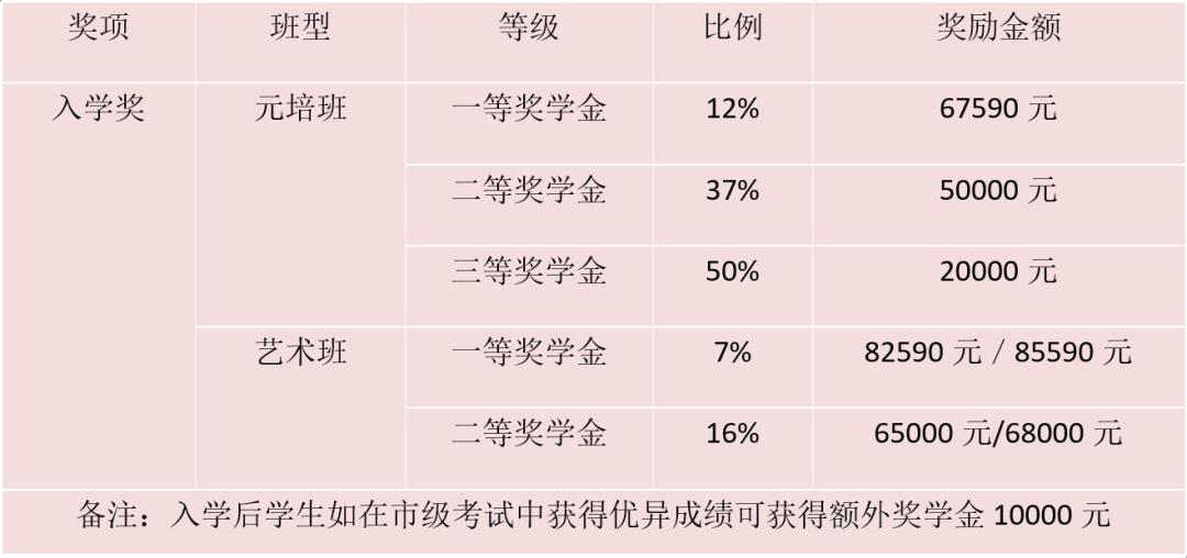 北大培文职业高中,北大培文高中招生