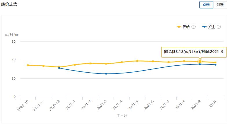 大连房屋出租市场分析,大连房屋租赁市场